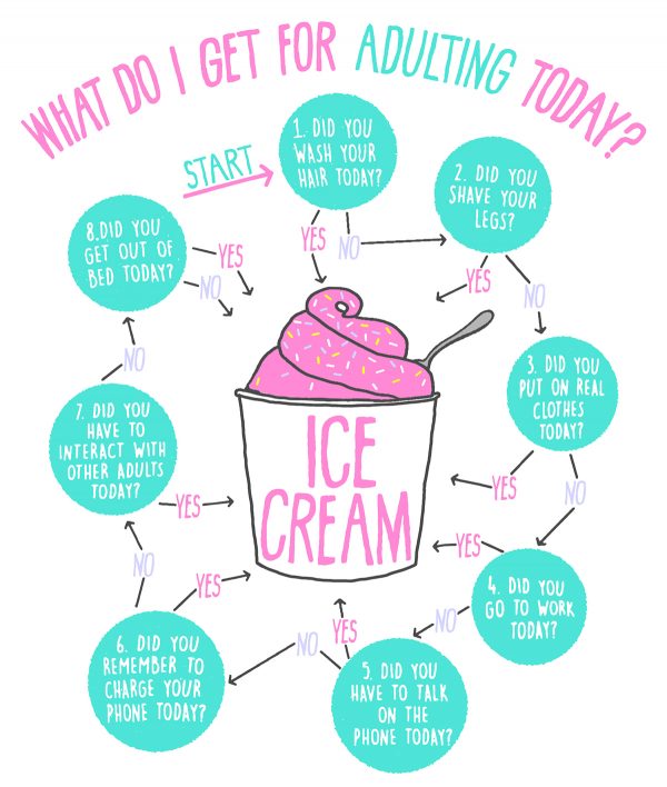 What Do I Get For Adulting Today?