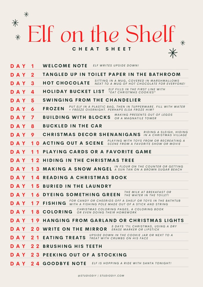 Elf on the Shelf Cheat Sheet