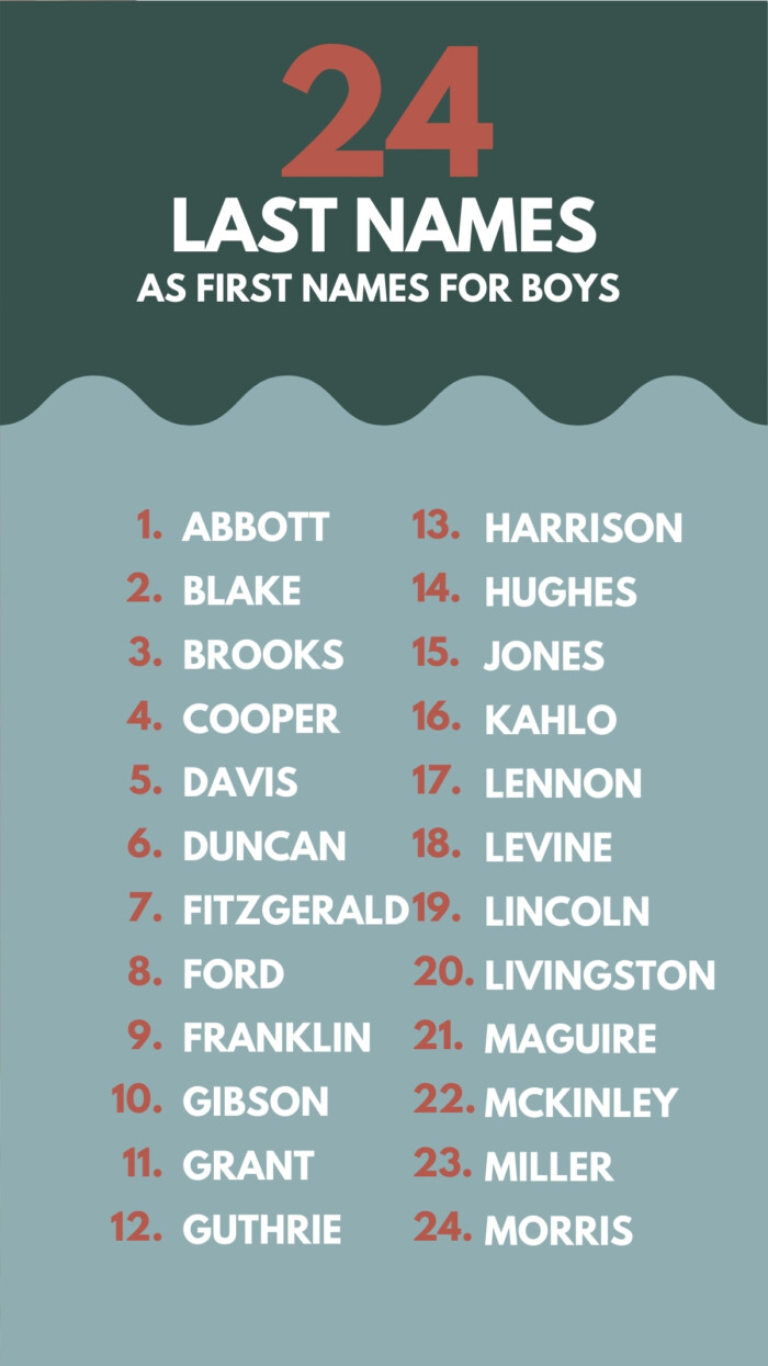 Last Names for Boys A-M graphic with Last Names as First Names For Boys and list of names