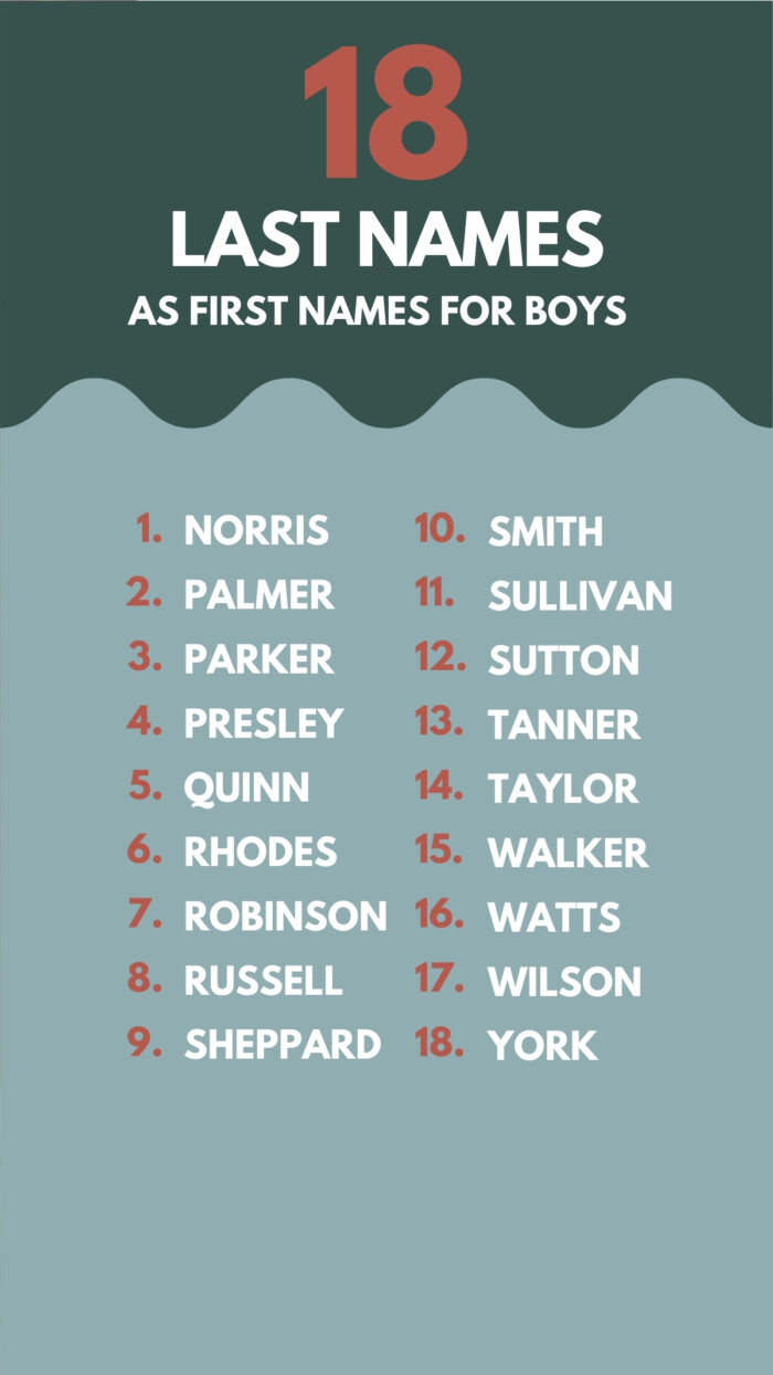 Last Names for Boys N-Z graphic with Last Names as First Names For Boys